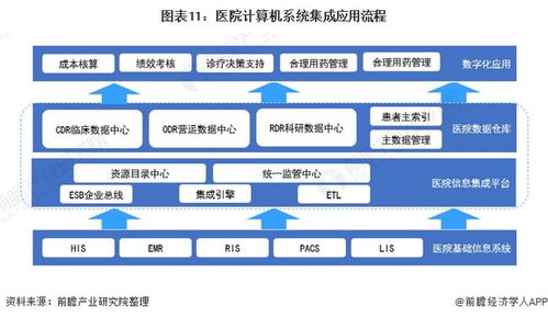 2022年中國計算機系統(tǒng)集成行業(yè)全景圖譜 市場規(guī)模、競爭格局與發(fā)展前景前瞻